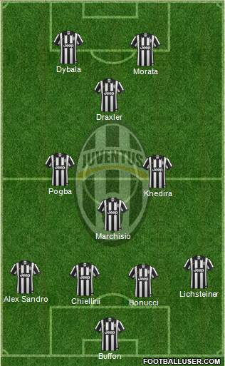 Juventus Formation 2015