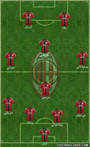 A.C. Milan Formation 2015