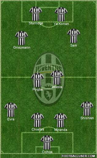 Juventus Formation 2015