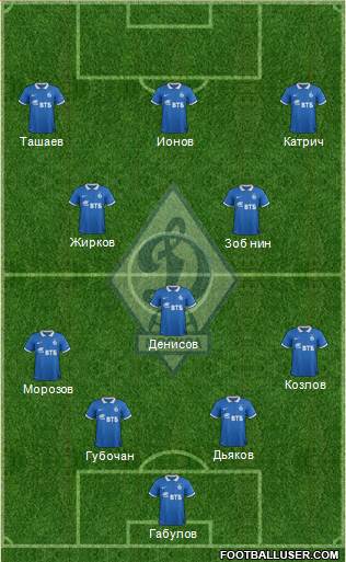 Dinamo Moscow Formation 2015