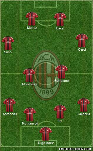 A.C. Milan Formation 2015