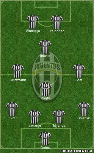 Juventus Formation 2015