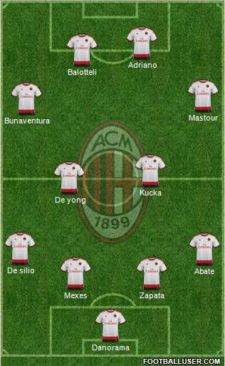 A.C. Milan Formation 2015