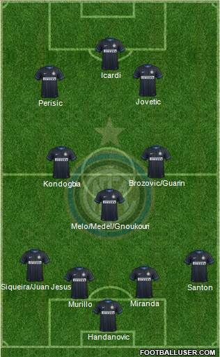 F.C. Internazionale Formation 2015
