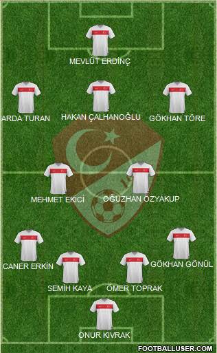 Turkey Formation 2015