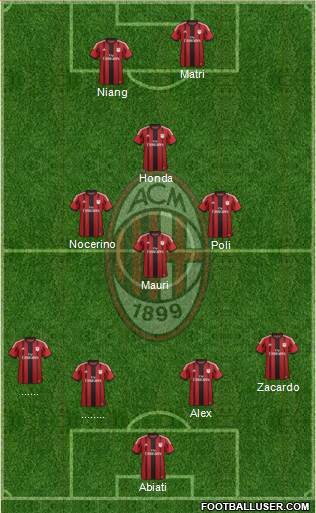 A.C. Milan Formation 2015
