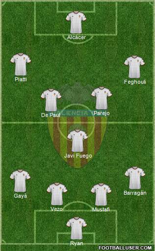 Valencia C.F., S.A.D. Formation 2015