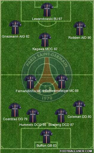 Paris Saint-Germain Formation 2015