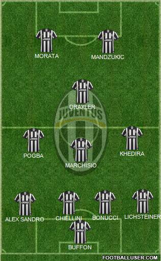 Juventus Formation 2015