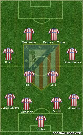 C. Atlético Madrid S.A.D. Formation 2015