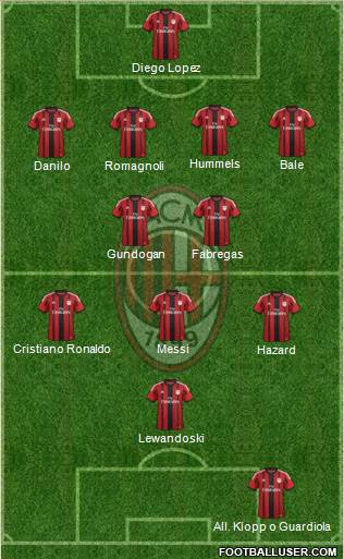 A.C. Milan Formation 2015