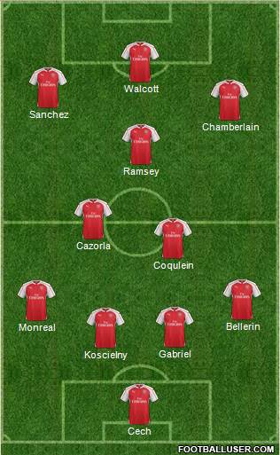 Arsenal Formation 2015