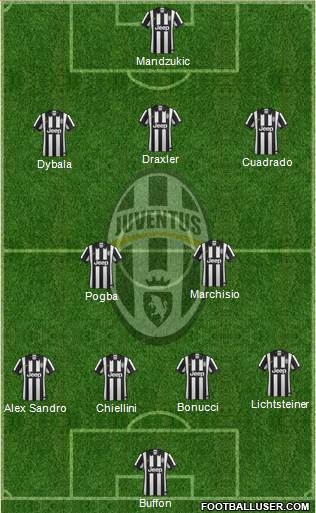 Juventus Formation 2015