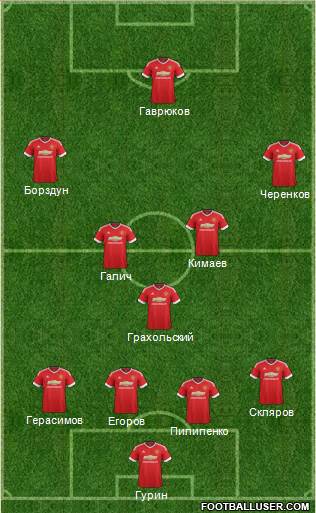 Manchester United Formation 2015