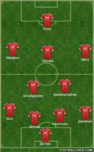 Manchester United Formation 2015