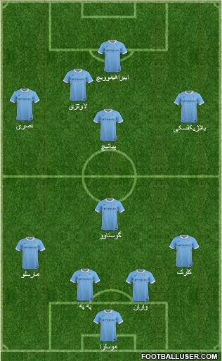 Manchester City Formation 2015