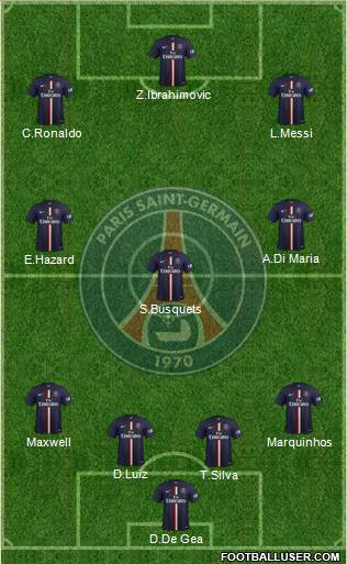 Paris Saint-Germain Formation 2015