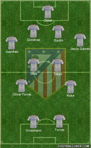 C. Atlético Madrid S.A.D. Formation 2015
