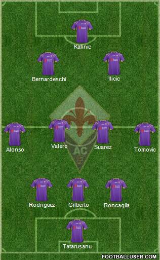 Fiorentina Formation 2015