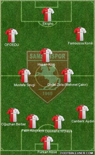 Samsunspor Formation 2015