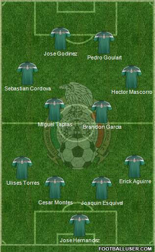Mexico Formation 2015