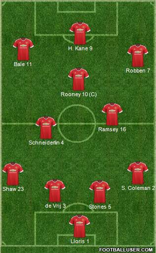 Manchester United Formation 2015