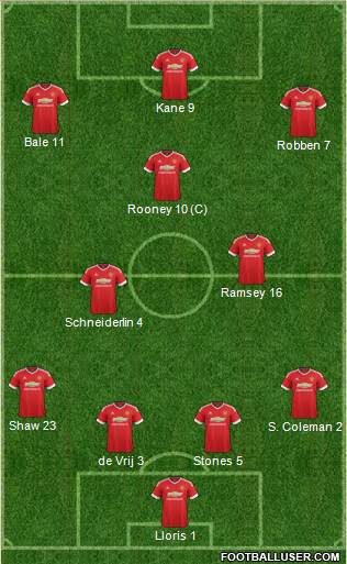 Manchester United Formation 2015