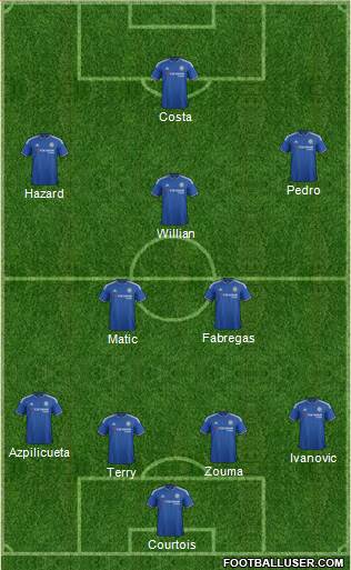 Chelsea Formation 2015