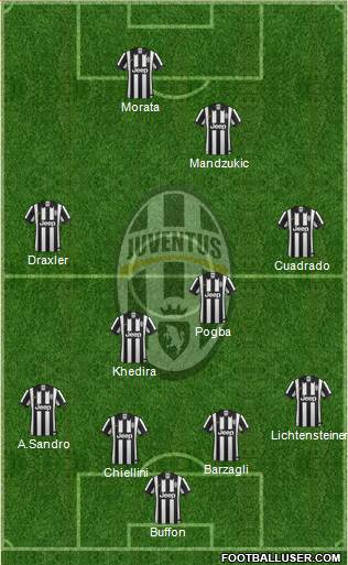 Juventus Formation 2015