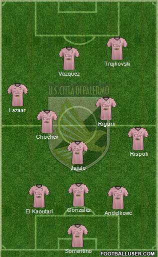 Città di Palermo Formation 2015