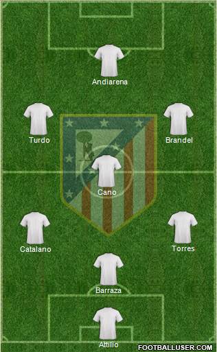 Atlético Madrid B Formation 2015