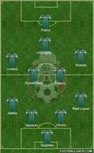Mexico Formation 2015