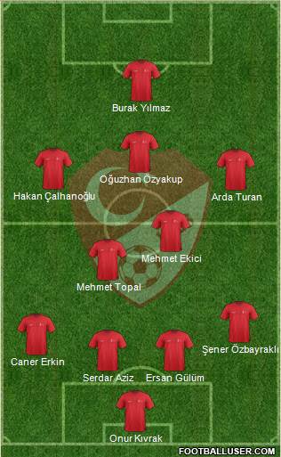Turkey Formation 2015