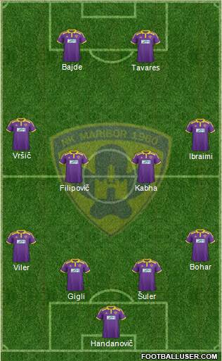 NK Maribor Formation 2015
