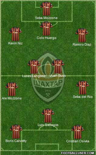 Shakhtar Donetsk Formation 2015