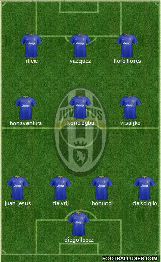 Juventus Formation 2015