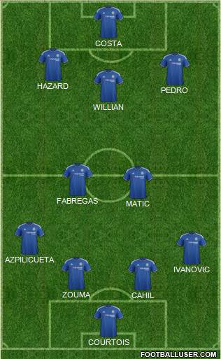 Chelsea Formation 2015
