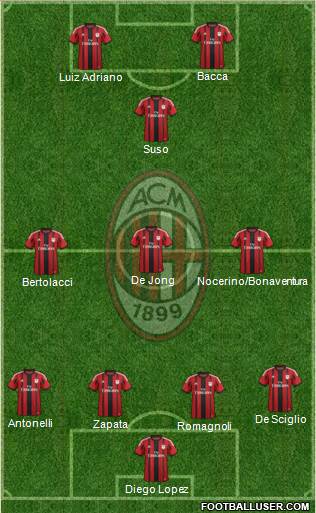 A.C. Milan Formation 2015
