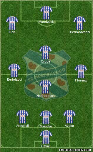 sc Heerenveen Formation 2015
