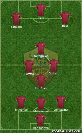 AS Roma Formation 2015