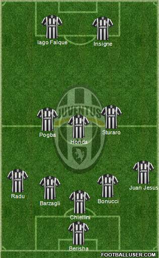 Juventus Formation 2015
