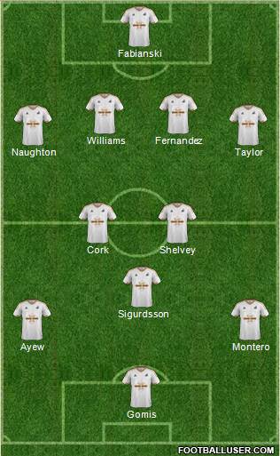 Swansea City Formation 2015