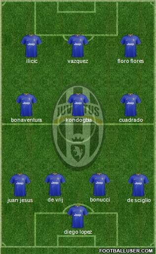 Juventus Formation 2015
