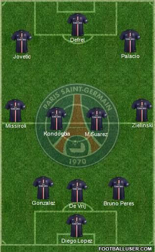 Paris Saint-Germain Formation 2015