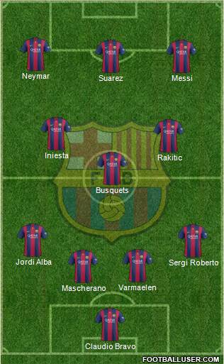 F.C. Barcelona Formation 2015