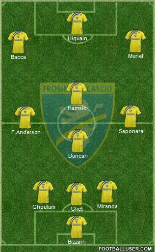 Frosinone Formation 2015