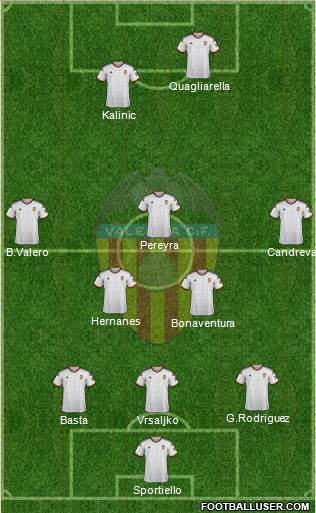 Valencia C.F., S.A.D. Formation 2015