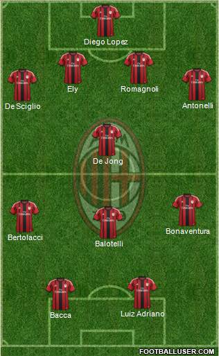 A.C. Milan Formation 2015
