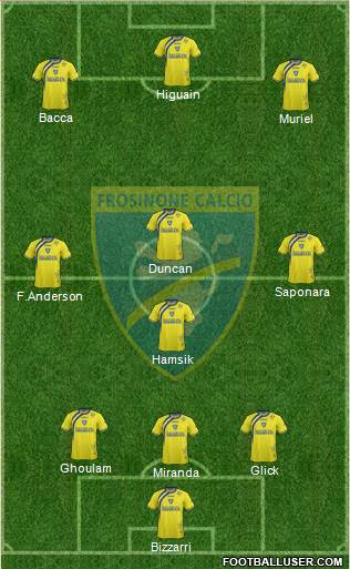 Frosinone Formation 2015