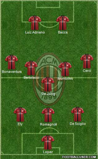 A.C. Milan Formation 2015